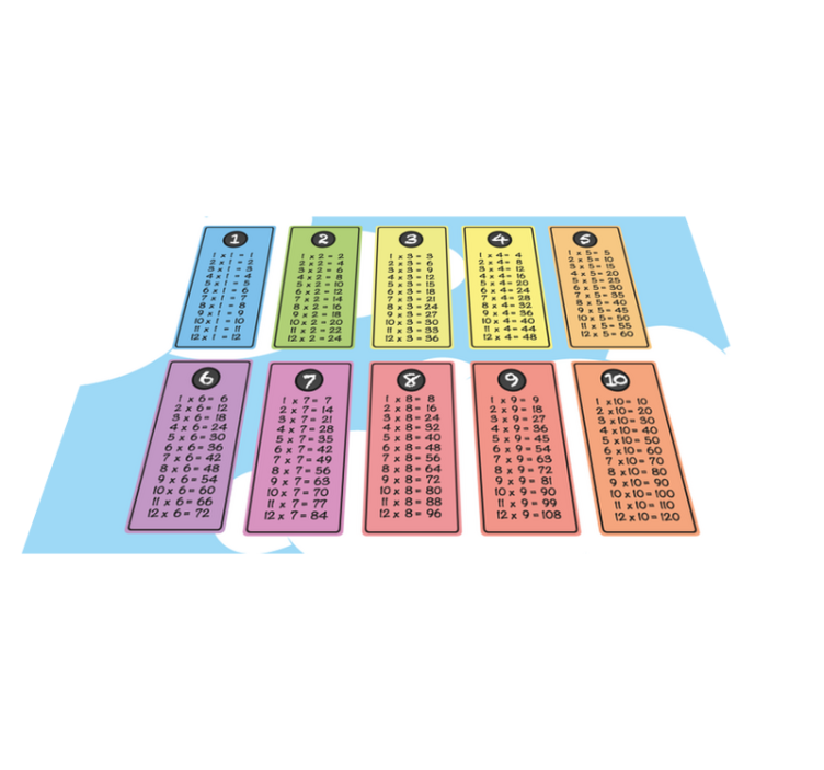 Set de table table de multiplication - TenStickers