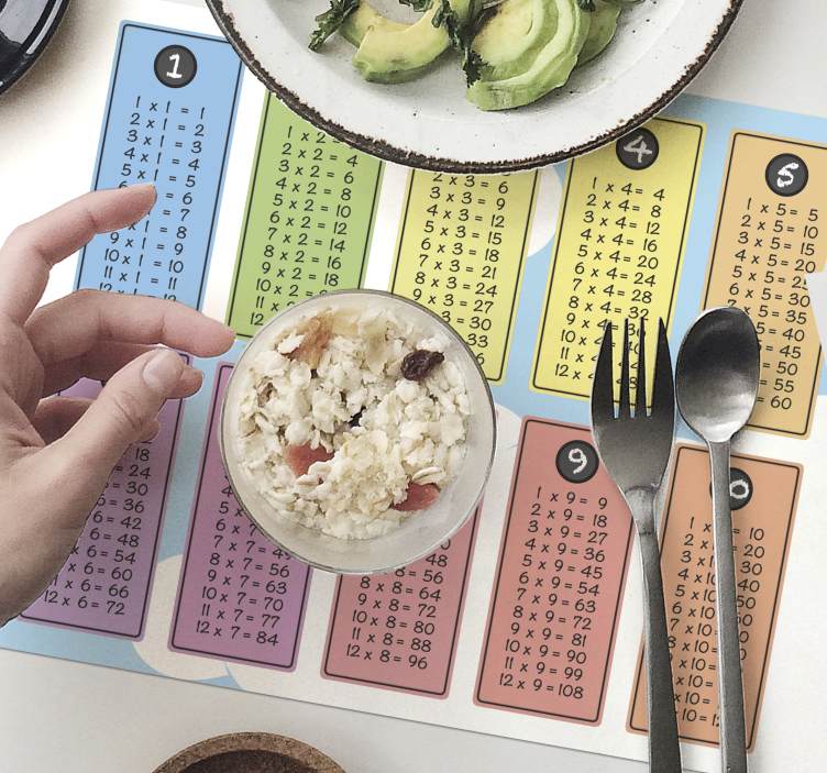 Set de table table de multiplication - TenStickers