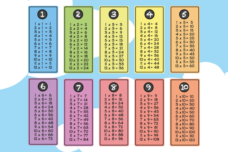 Set de table table de multiplication - TenStickers