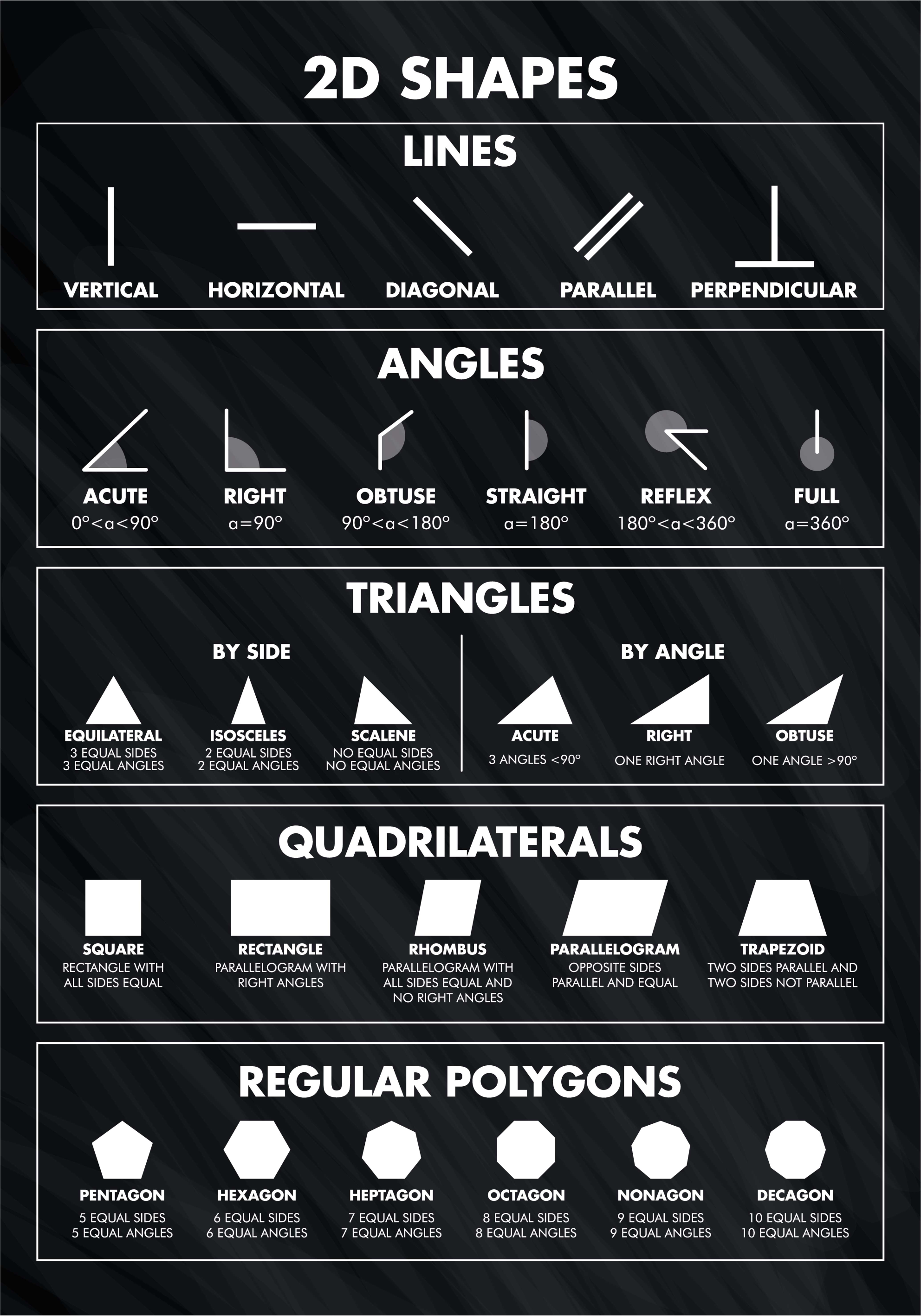Conception d'impression d'affiche de formes 2d - TenStickers
