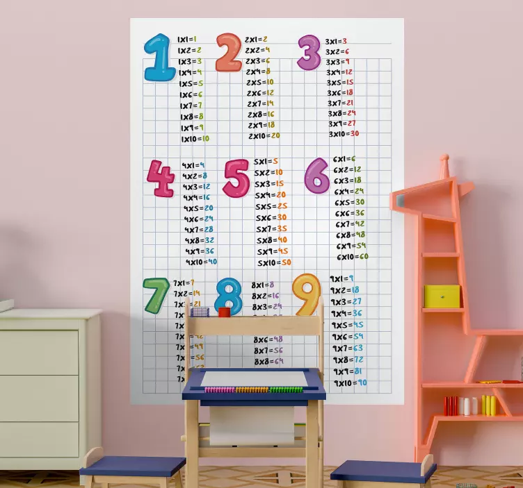 Sticker ludique tableau de table de multiplication - TenStickers
